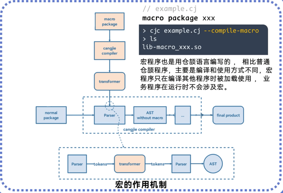 a2438666-f3ca-4a23-82e4-8c2d6427a175